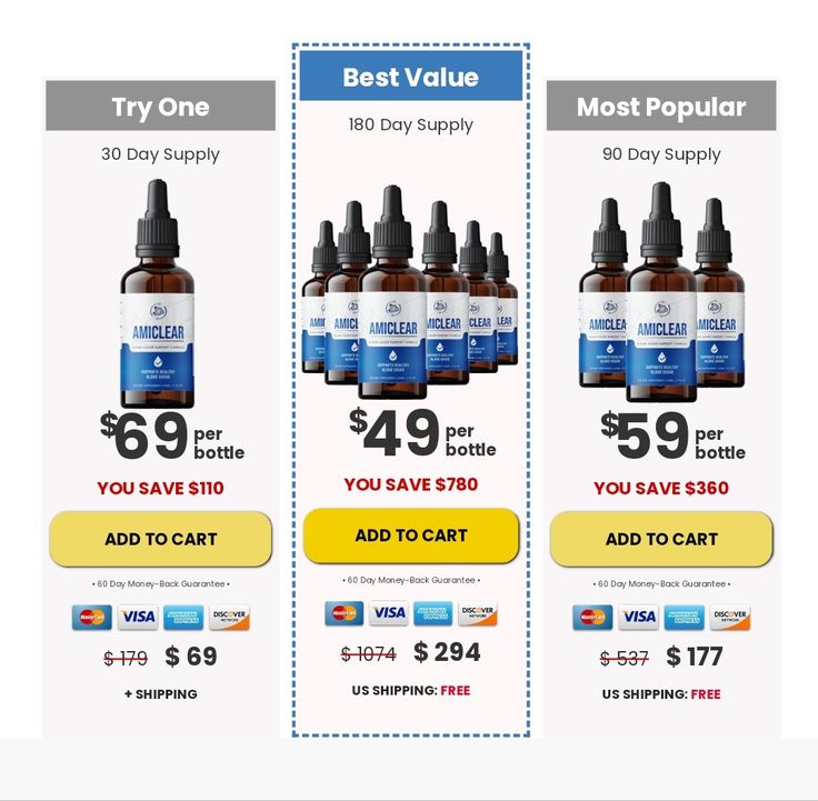 Amiclear in 2024 | Blood sugar readings, Blood sugar, Blood sugar support Amiclear in 2024 | Blood sugar readings, Blood sugar, Blood sugar support